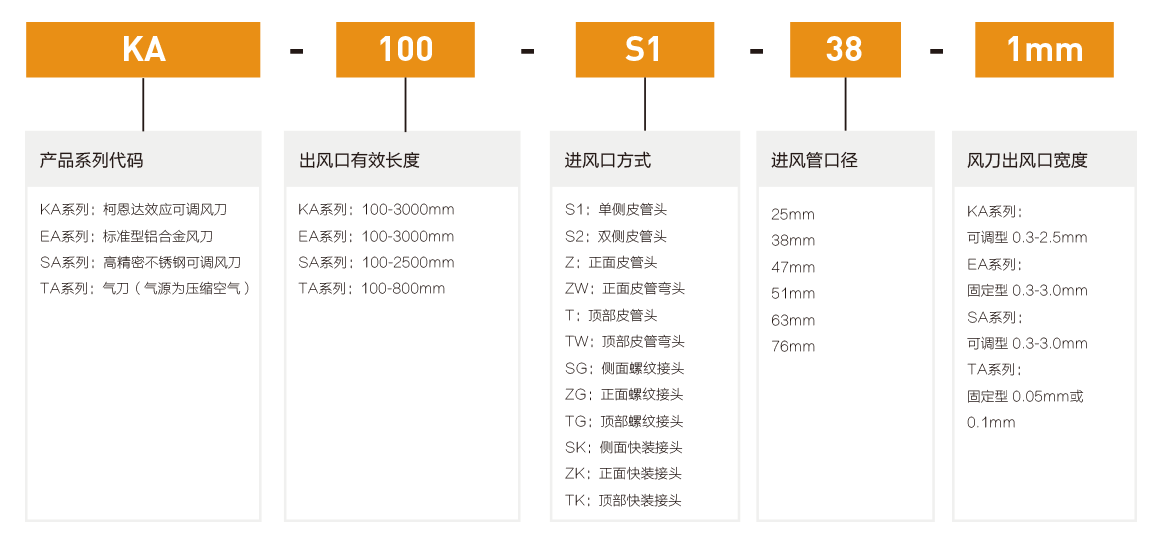 不銹鋼風(fēng)刀型號(hào)說明.png