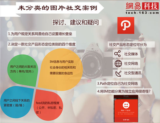 ��ֱ�Ƅ�(d��ng)�罻��(chu��ng)�I(y��)�v�ݣ��壩���DƬ�����罻��1��