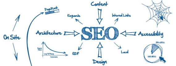 SEO SEO��(y��u)�� ԭ��(chu��ng)���� �ٶ�