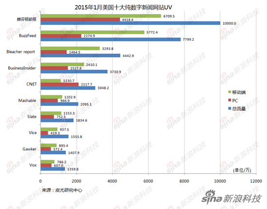 2015��1������ʮ�󼃔�(sh��)�����W(w��ng)վUV