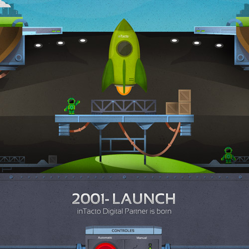 網(wǎng)站設計賞識 網(wǎng)站設計案例 網(wǎng)站設計