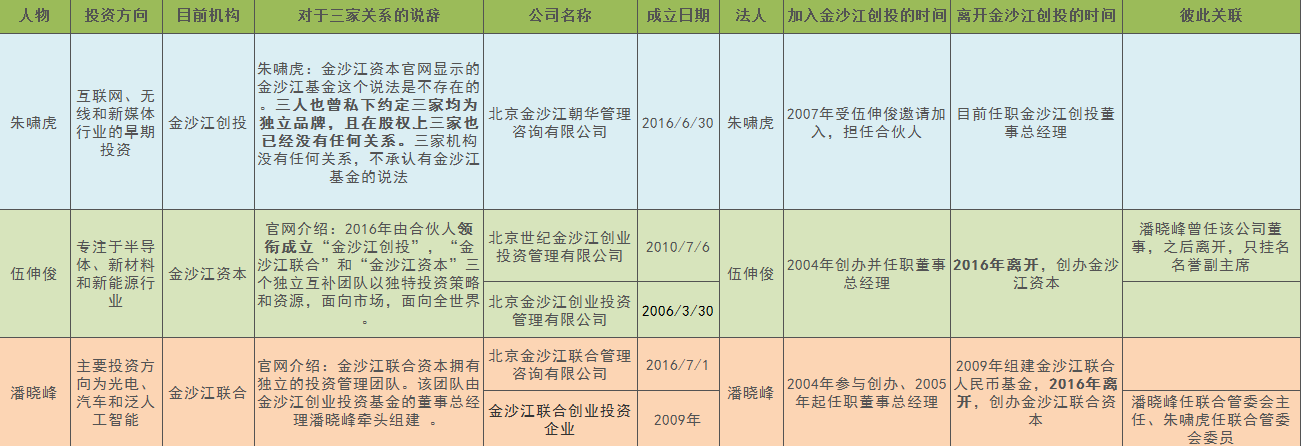 ��Ȼð��3����ɳ��׌��[���^�ۣ��@ЩͶ���㶼�ֵ������        